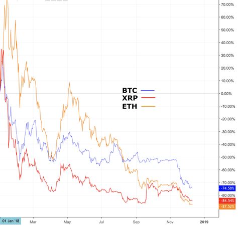 Bitcoin Ripple XRP En Ethereum Koers Analyse Wat Doet De Prijs