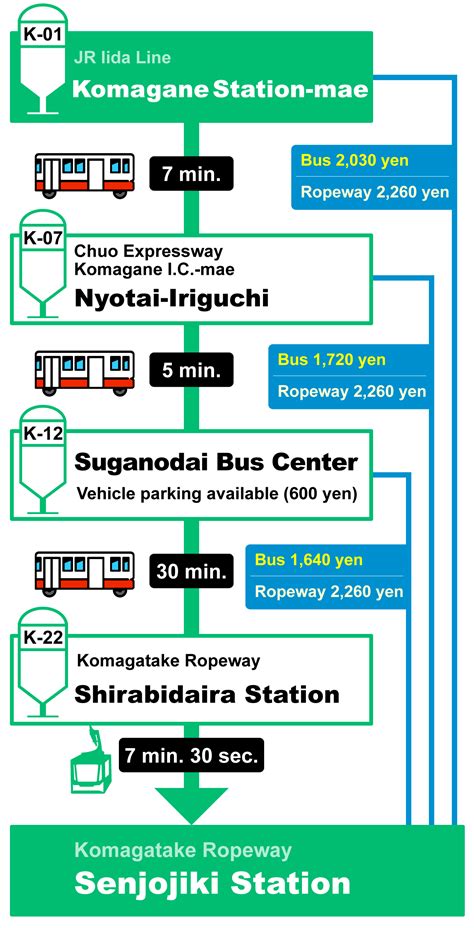 Fares and Timetables - Chuo Alps Kanko Co,Ltd.