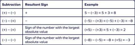 Integer Examples