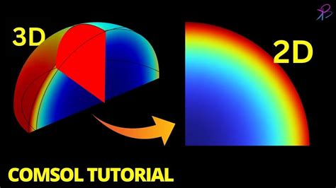 How To Plot D Plane From A D Model In Comsol Multiphysics Youtube