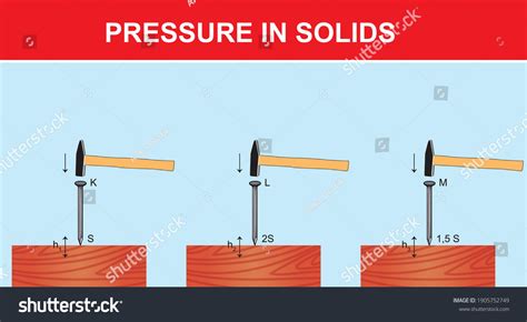 Pressure Example Solids Physics Science Lesson Stock Vector (Royalty Free) 1905752749 | Shutterstock