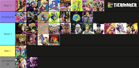 Jjba Intros And Outros Jojo Themes Ranked Tier List Community