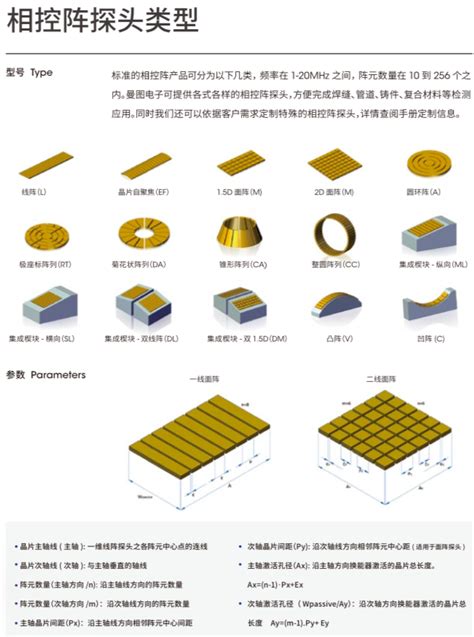 超声相控阵探头的工作原理及技术应用化工仪器网