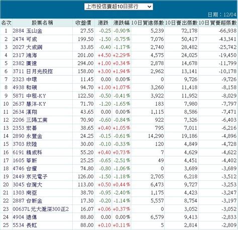 玉山金2884 歷年股利、配息、除權息查詢