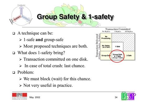 Ppt Group Communications And Database Replication Techniques Issues And Performance