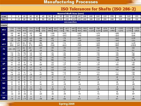 Iso 286 Tolerance Fit Chart Pdf Mthost