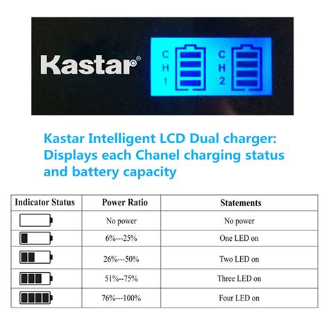 Kastar Battery LCD Dual Charger For Canon LP E5 Ubuy India