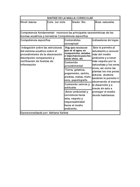 Cuadro De Maqueta Pdf