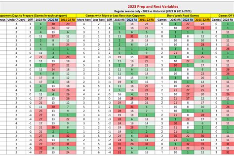 2023 NFL schedule analysis: Which teams benefit most, and which are ...