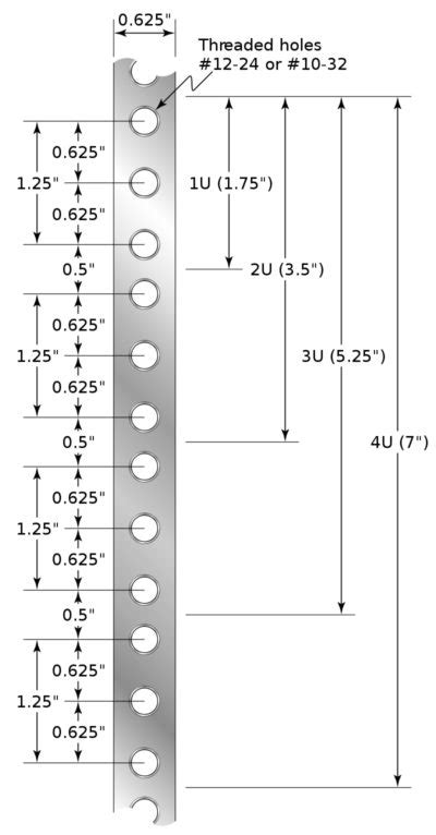 Understanding Rack Unit “U” or “RU” - FOCONEC