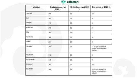 Czas Pracy W R Tabela Wymiaru Czasu Pracy Infor Pl