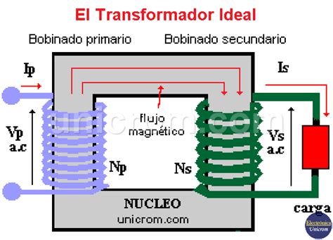 Diagrama De Conexion De Transformador De Control Electrico