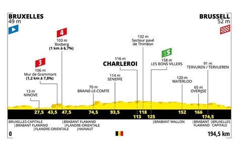 Tour de Francia 2019 etapas recorrido y clasificación Canal Trece