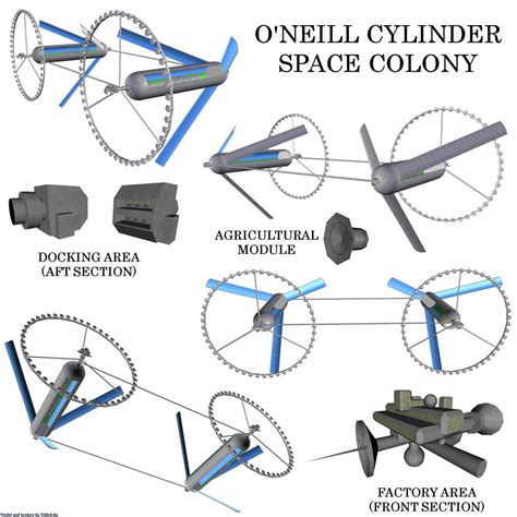 Space Colony - O'Neill Cylinder by Chiletrek on DeviantArt