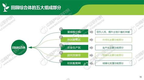 一文看懂田園綜合體要怎麼搞！ 每日頭條