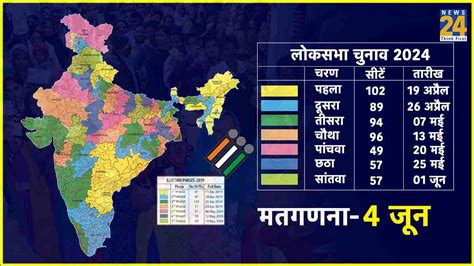 Lok Sabha Election 2024 कुल 7 चरणों में होगा चुनाव पहले में सबसे