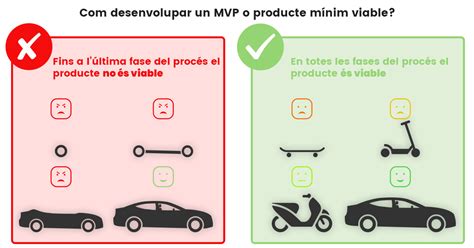 Te explicamos qué es un MVP Producto Mínimo Viable y cómo