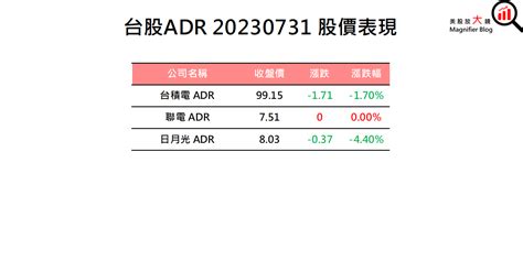 【美股盤後】能源股領漲，美股四指收紅 2023 08 01