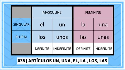 038 Los Artículos Cuando Usar UN UNA LA LO LAS Y LOS