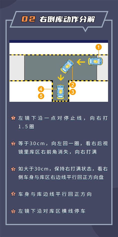 【科目二自动挡】倒车入库难点解析搜狐汽车搜狐网