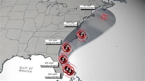 Live updates: Hurricane Dorian heads for the US - CNN