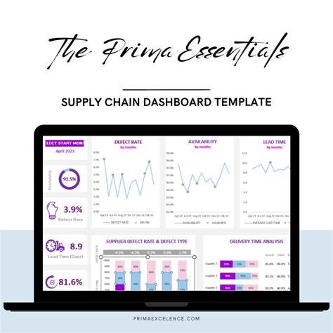 Supply Chain Dashboard Template – PRIMAEXCELLENCE