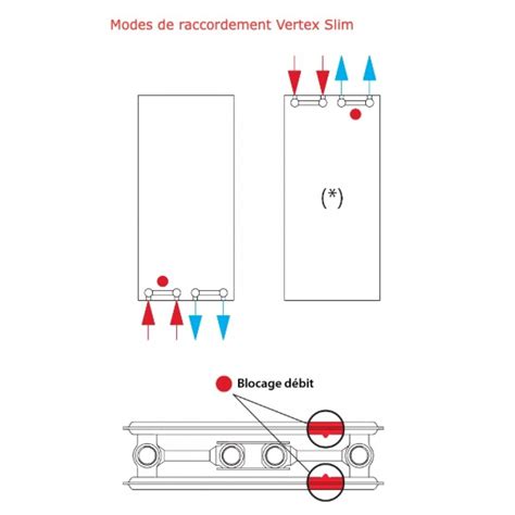 Radiateur Eau Chaude Vertex Slim Type Stelrad Bricozor