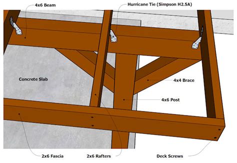 DIY Patio Cover Plans