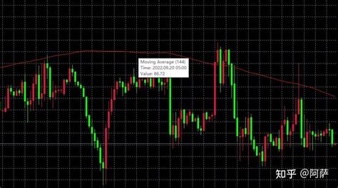 外汇技术分析常用指标有哪些指标大全 知乎