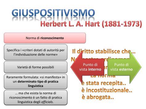 Ppt Giusnaturalismo Giuspositivismo Powerpoint Presentation Free