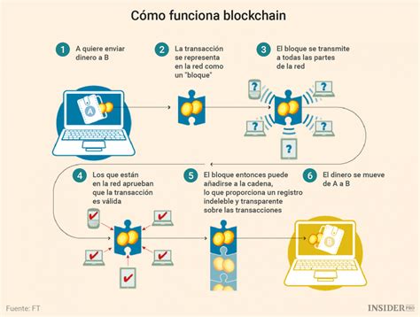 La blockchain revolución o burbuja El Orden Mundial EOM