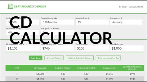 Cd Calculator Certificate Of Deposit Youtube