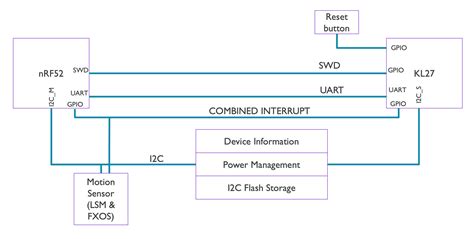 I2C Protocol Specification