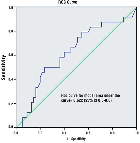 Scielo Brasil Diagnostic Accuracy Of Multiparametric Magnetic