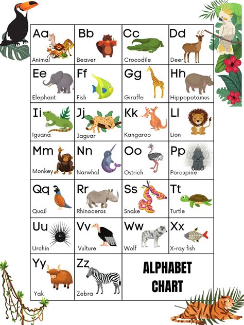 Alphabet Animals Chart PDF Printable