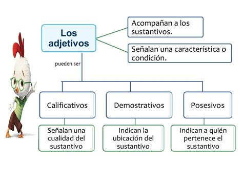 Ppt El Adjetivo