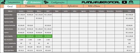 Planilha Para Motorista De Aplicativos