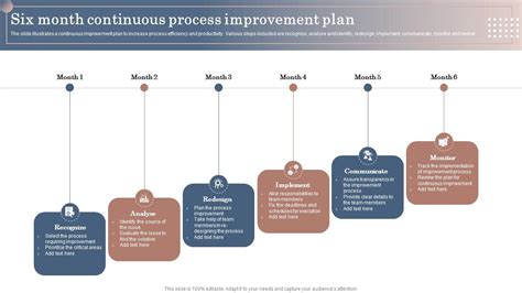 Six Month Continuous Process Improvement Plan Ppt Presentation