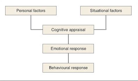 The Psychological Aspects Of Sports Injury View As Single Page