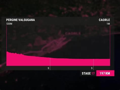 Giro D Italia Stage Profile And Route Map Pergine Valsugana