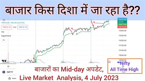 Mid Day Live Market Analysis 4 July 2023 Banknifty Nifty Finnifty