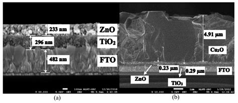 Coatings Free Full Text Annealing Treatment On Homogenous N Tio