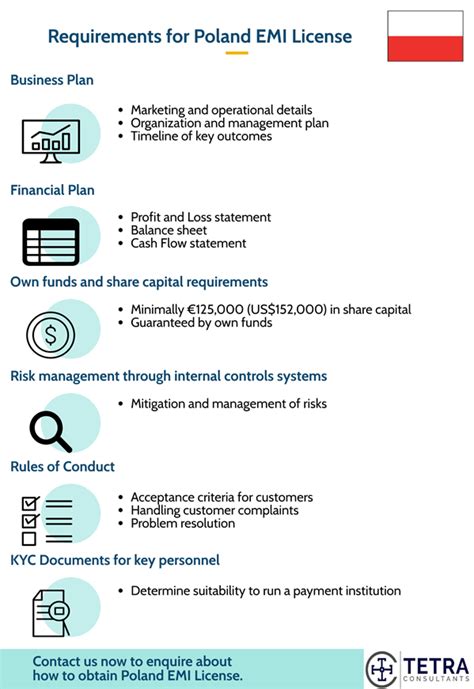 Poland Emi License How To Obtain Tetra Consultants