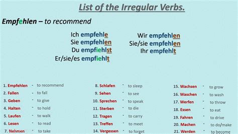 Irregular Verbs In German With Its Conjugation Nominative A