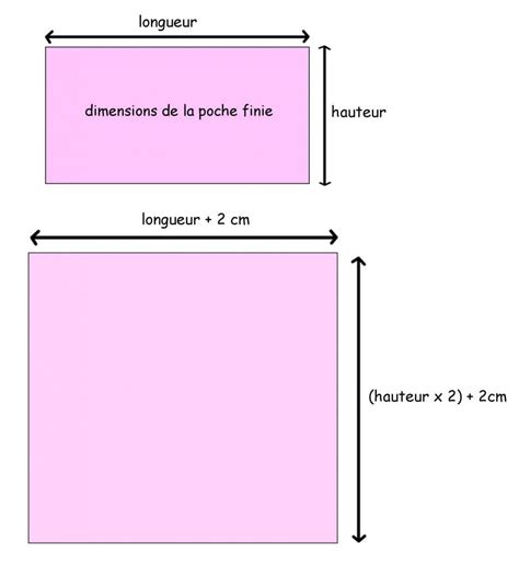 Tuto coudre une poche plaquée Huguette Huguette Tuto coudre une