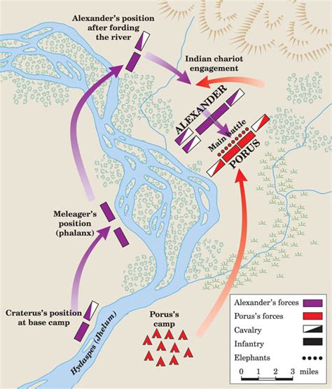 History Of Hydaspes River