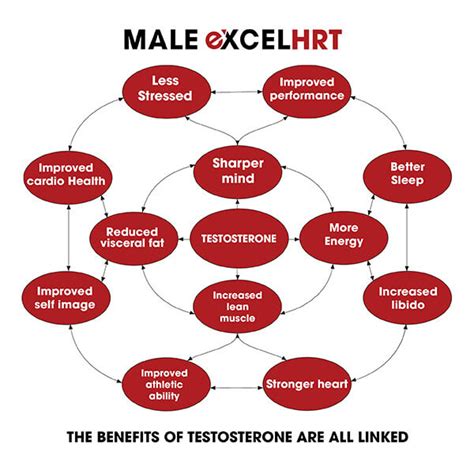 Treatment For Depression Due To Low T Male Excel