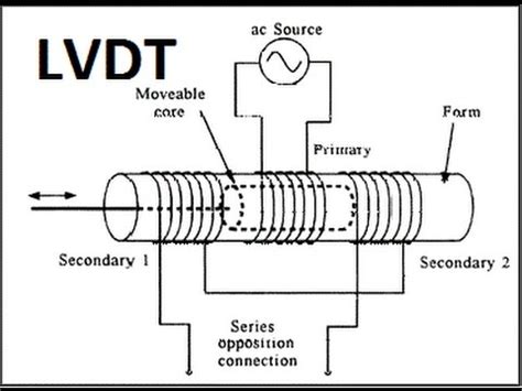 Lvdt Transducer Circuit Diagram - Circuit Diagram