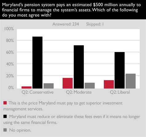 Maryland Pension Exclusion Calculation