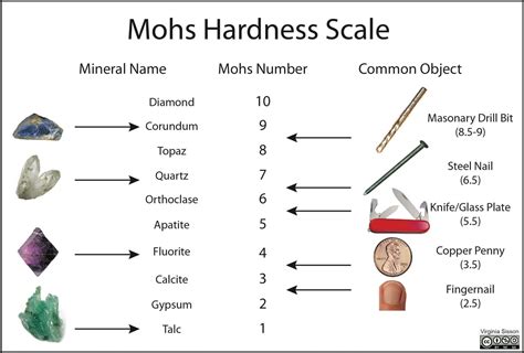 Chapter 2 Earth Materials The Story Of Earth An Observational Guide